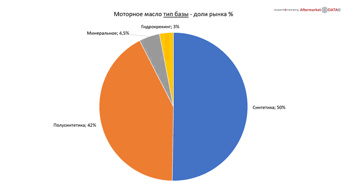 Структура вторичного рынка запчастей 2021 AGORA MIMS Automechanika.  Аналитика на smolensk.win-sto.ru