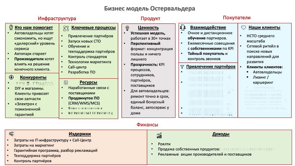 О стратегии проСТО. Аналитика на smolensk.win-sto.ru