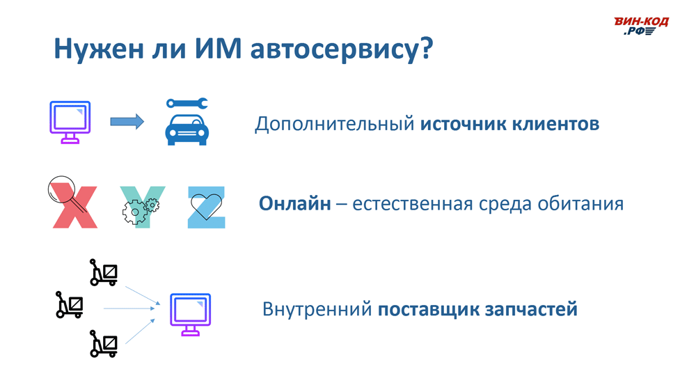 Интернет-магазин автозапчастей — это источник трафика в Смоленске