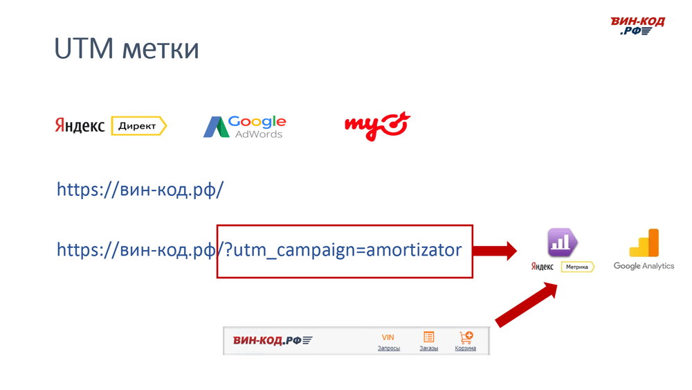 UTM метка позволяет отследить рекламный канал компанию поисковый запрос в Смоленске