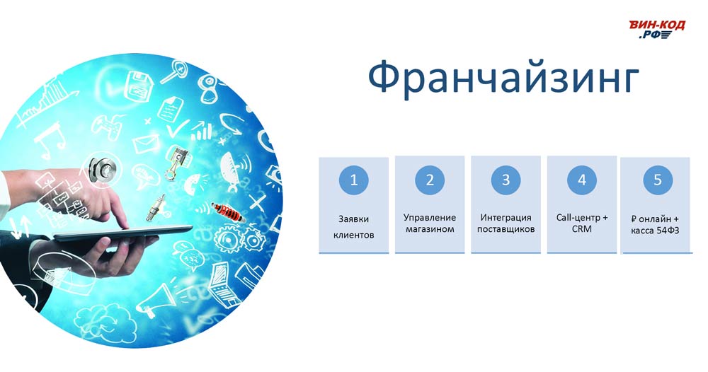 Мониторинг отклонения сроков поставки в Смоленске